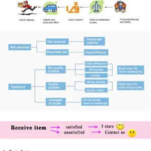 Slow Feeder Maze Bowl
